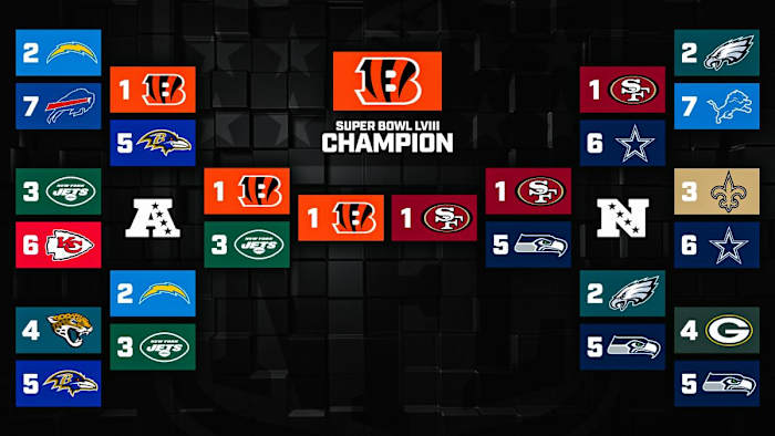 2023 NFL season playoff predictions from Gilberto Manzano.